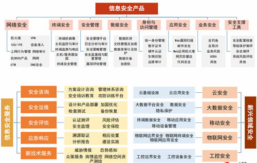 2020信創(chuàng)成現(xiàn)象級風(fēng)口，這些事兒你必須知道！