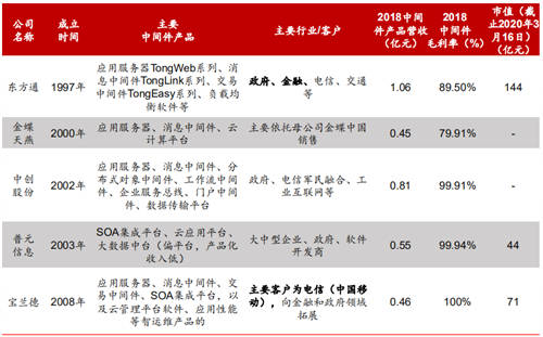 2020信創(chuàng)成現(xiàn)象級風(fēng)口，這些事兒你必須知道！