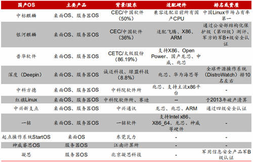2020信創(chuàng)成現(xiàn)象級風(fēng)口，這些事兒你必須知道！
