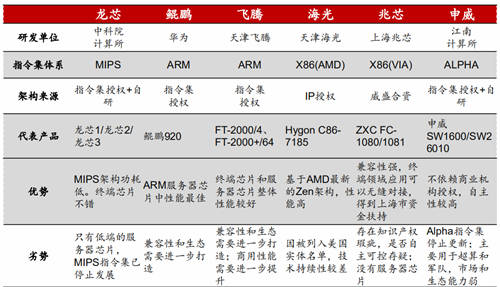 2020信創(chuàng)成現(xiàn)象級風(fēng)口，這些事兒你必須知道！