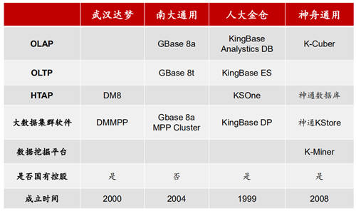 2020信創(chuàng)成現(xiàn)象級風(fēng)口，這些事兒你必須知道！