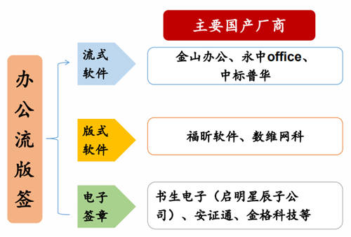 2020信創(chuàng)成現(xiàn)象級風(fēng)口，這些事兒你必須知道！