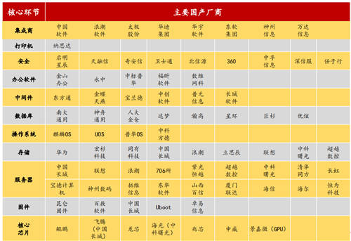 2020信創(chuàng)成現(xiàn)象級風(fēng)口，這些事兒你必須知道！