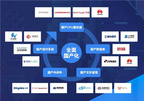2020信創(chuàng)成現(xiàn)象級風(fēng)口，這些事兒你必須知道！