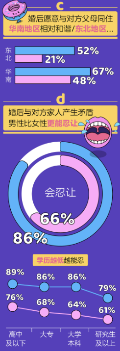 百合佳緣集團(tuán)發(fā)布《七夕婚戀觀報告》：超六成男女認(rèn)為婚姻是兩個家庭的結(jié)合