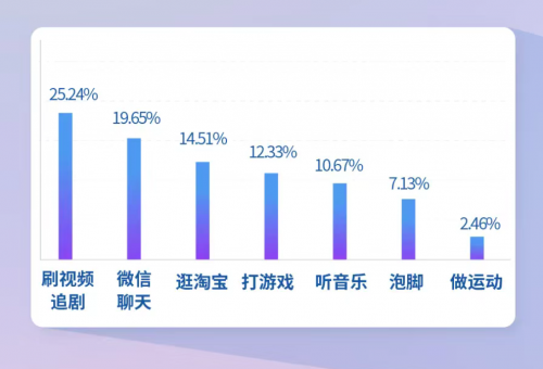 拒絕睡前焦慮，都市麗人給你好睡好眠的安全感