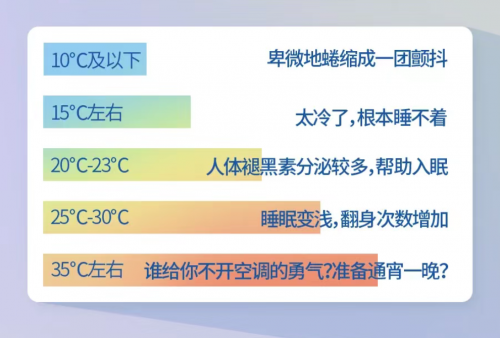 拒絕睡前焦慮，都市麗人給你好睡好眠的安全感