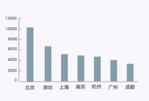 北京，滿(mǎn)城都是風(fēng)口