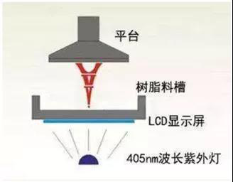創(chuàng)想三維新品LD-002H創(chuàng)造力再進(jìn)化 “巨”屏下的不同凡響