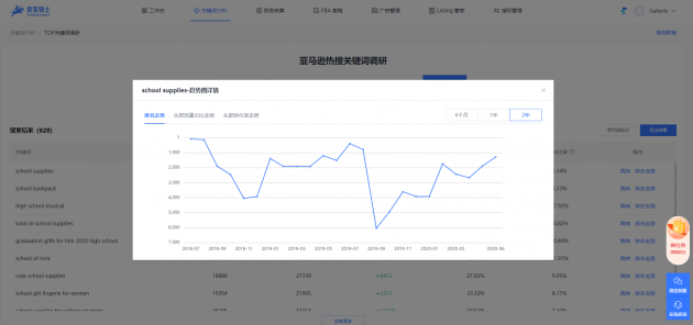 亞馬遜競(jìng)品關(guān)鍵詞查詢+亞馬遜關(guān)鍵詞調(diào)研，幫助亞馬遜賣家提升關(guān)鍵詞排名！
