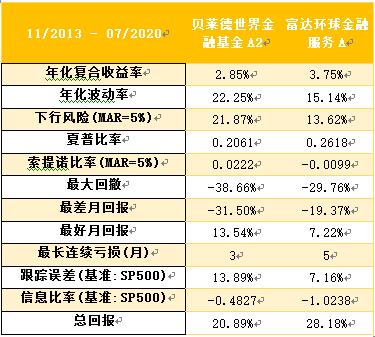 老虎證券基金超市：如何挖掘金融板塊的投資機(jī)會(huì)