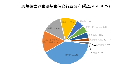 老虎證券基金超市：如何挖掘金融板塊的投資機(jī)會(huì)