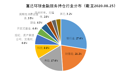 老虎證券基金超市：如何挖掘金融板塊的投資機(jī)會(huì)