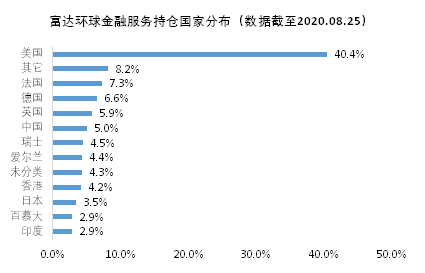 老虎證券基金超市：如何挖掘金融板塊的投資機(jī)會(huì)