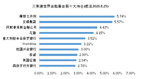 老虎證券基金超市：如何挖掘金融板塊的投資機(jī)會(huì)