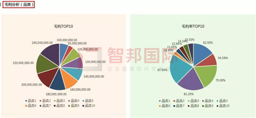 智邦國際集團(tuán)ERP平臺(tái)：無界管理，無界成長(zhǎng)