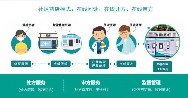 重磅發(fā)布！巨米智能將攜無人藥房解決方案亮相藥交會(huì)