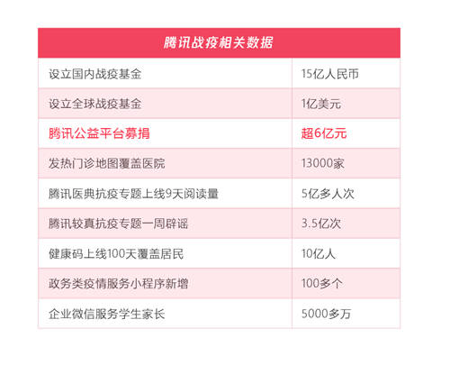 五年扶貧捐贈人數(shù)激增68倍，從99公益日看中國脫貧攻堅戰(zhàn)的深化