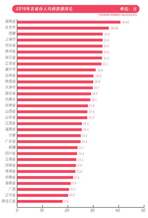 五年扶貧捐贈人數(shù)激增68倍，從99公益日看中國脫貧攻堅戰(zhàn)的深化
