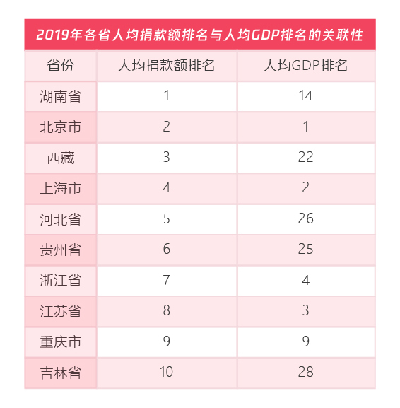 五年扶貧捐贈人數(shù)激增68倍，從99公益日看中國脫貧攻堅戰(zhàn)的深化