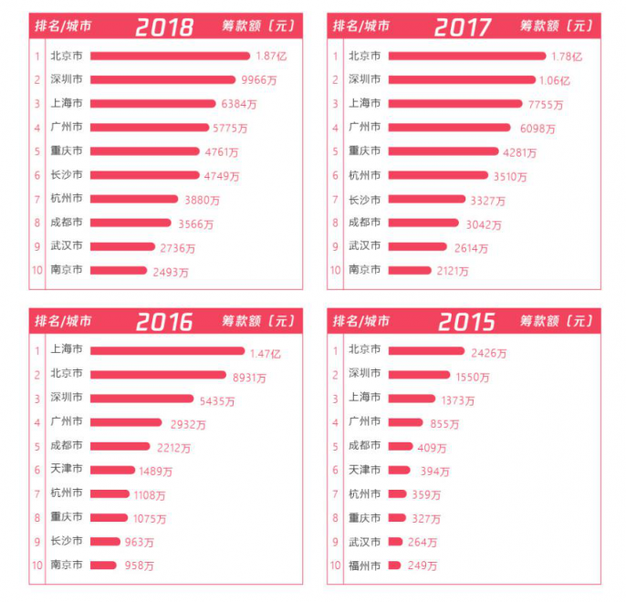 五年扶貧捐贈人數(shù)激增68倍，從99公益日看中國脫貧攻堅戰(zhàn)的深化