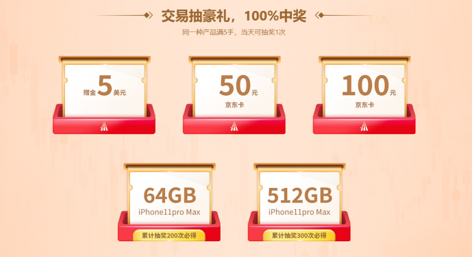 市場行情火熱！來領(lǐng)峰環(huán)球交易抽iPhone11