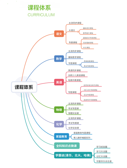 K12教育產(chǎn)品讀書郎雙師直播課，獲得廣東省教育廳官方認(rèn)證