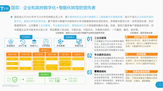 解鎖多領(lǐng)域成就，國(guó)雙入選億歐”2020新基建成長(zhǎng)企業(yè)100強(qiáng)”