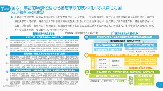 解鎖多領(lǐng)域成就，國(guó)雙入選億歐”2020新基建成長(zhǎng)企業(yè)100強(qiáng)”