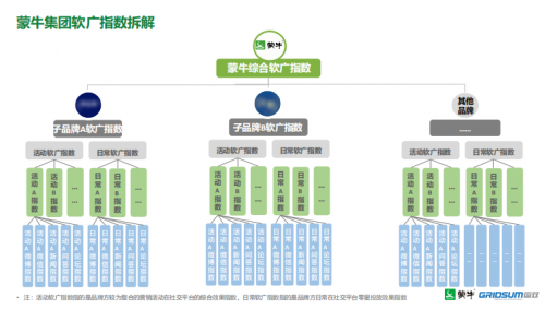 喜報(bào)！國雙攜“上汽”“蒙牛”相繼斬獲商業(yè)傳播領(lǐng)域兩項(xiàng)大獎(jiǎng)