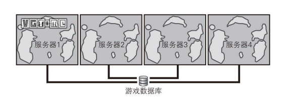 做個幾萬人一起玩的《荒野大鏢客》有可能嗎？