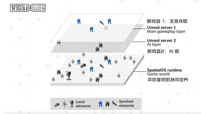 做個幾萬人一起玩的《荒野大鏢客》有可能嗎？