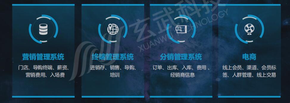 構建快消企業(yè)決策大腦：從數據分析到智能決策