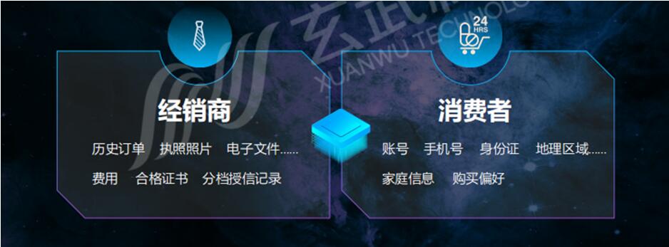 構建快消企業(yè)決策大腦：從數據分析到智能決策