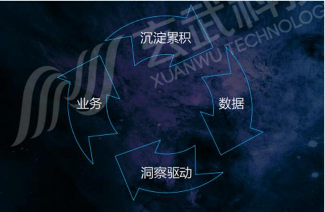 構建快消企業(yè)決策大腦：從數據分析到智能決策