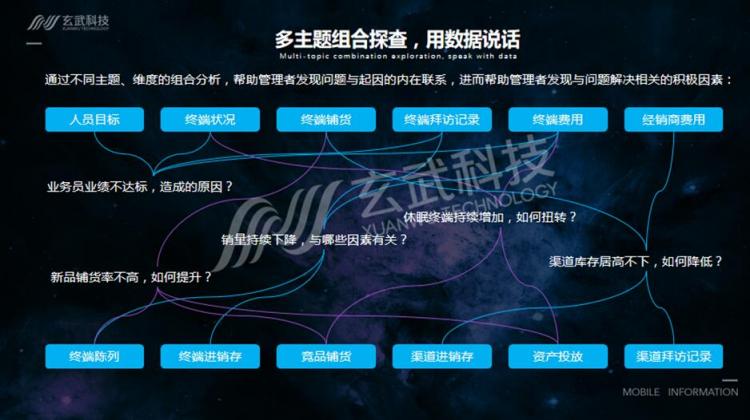 構建快消企業(yè)決策大腦：從數據分析到智能決策