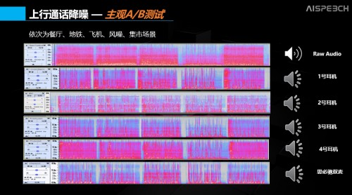 通話降噪、骨傳導(dǎo)？ 思必馳的AI +耳機(jī)真香！