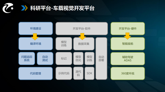 開學(xué)季，汽車智能技術(shù)學(xué)生如何攀登新高峰？