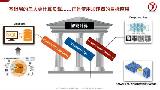 中科馭數(shù)鄢貴海：以超融合專用計算架構KPU，助力數(shù)據(jù)智能時代的業(yè)務創(chuàng)新