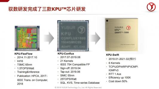 中科馭數(shù)鄢貴海：以超融合專用計算架構KPU，助力數(shù)據(jù)智能時代的業(yè)務創(chuàng)新