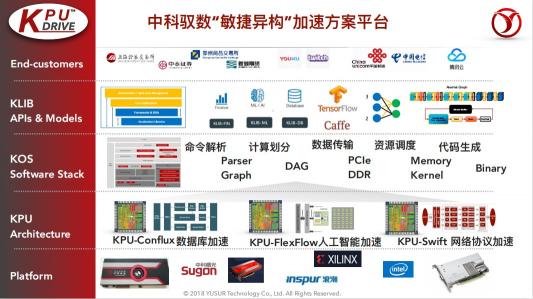 中科馭數(shù)鄢貴海：以超融合專用計算架構KPU，助力數(shù)據(jù)智能時代的業(yè)務創(chuàng)新