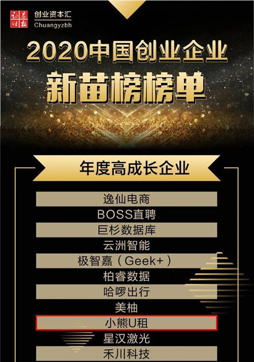 證券時報發(fā)布2020中國創(chuàng)業(yè)企業(yè)新苗榜，小熊U租獲評年度高成長企業(yè)