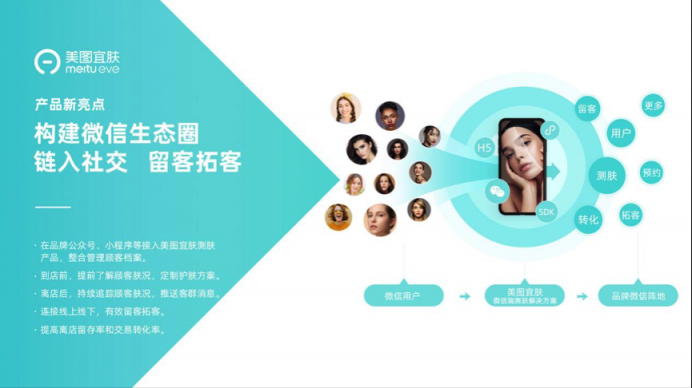 美圖宜膚發(fā)布微信端測(cè)膚解決方案 賦能全場(chǎng)景營(yíng)銷(xiāo)