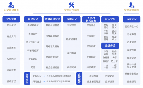 《騰訊政務(wù)協(xié)同平臺安全白皮書》發(fā)布，助力“智慧政務(wù)”夯實安全底座