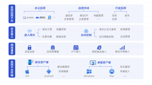《騰訊政務(wù)協(xié)同平臺安全白皮書》發(fā)布，助力“智慧政務(wù)”夯實安全底座