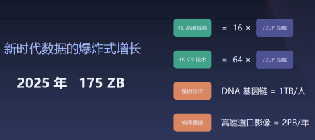 西部數(shù)據(jù)先進技術(shù)賦能企業(yè) 從容應(yīng)對冷數(shù)據(jù)存儲挑戰(zhàn)