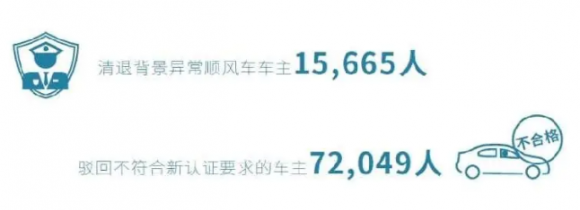 6年守望，嘀嗒出行堅(jiān)持打造“真順風(fēng)車”究竟贏得了什么？