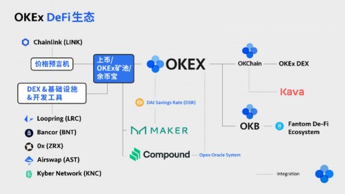 DEX 8月交易量達(dá)中心化交易所6%，OKEx如何“守擂”?