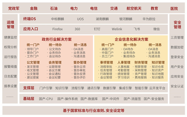 藍(lán)凌信創(chuàng)OA“多點(diǎn)開(kāi)花”，賦能國(guó)產(chǎn)替代提速