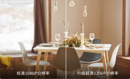 家用攝像機(jī)火爆市場(chǎng)，小蟻科技憑什么突出重圍？